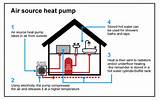 Air Source Heat Pump Air Conditioning Photos
