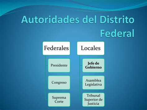Ppt Administración Pública Del Distrito Federal Powerpoint