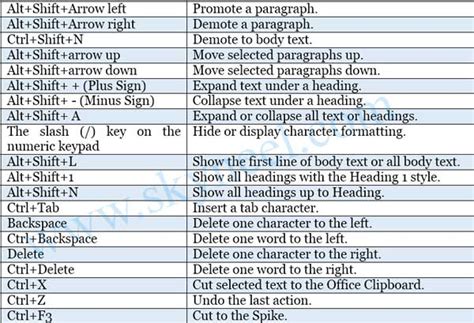 Shortcut Keys For Ms Word Hot Sex Picture