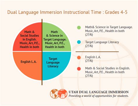 Recommended resources and publications and products are attached. Dual Language Immersion (DLI) Interest Inventory Survey