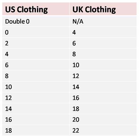 Us Uk Clothing And Shoe Size Conversion Charts