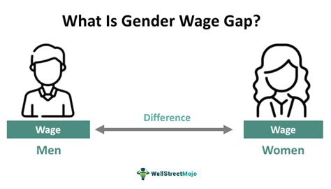 gender wage gap definition causes examples how to fix