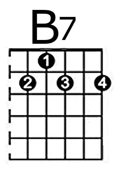 B7 Chord How To Play B7 Guitar Chord Lesson For Blues Songs