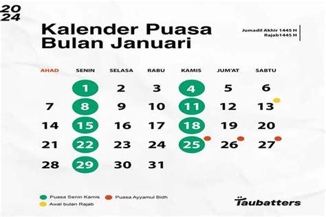 Kalender Jawa Hari Ini Kamis 18 Januari 2024 Pasaran Wuku Dan Weton