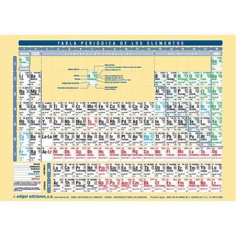Tabla Periódica Clasif Alfabética De Los Elementos Químicos
