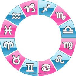 Cancer is a feminine sign and sagittarius a masculine one. Astrology the elements Fire Air Water Earth Modality ...