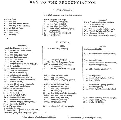 All the sounds used in the english language with sound recordings and symbols in the international phonetic alphabet. Kraut's English phonetic blog: James Murray, NED and phonetic notation #2