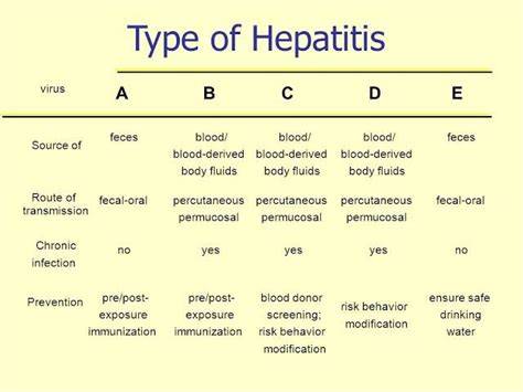 Hepatitis B Insightsias