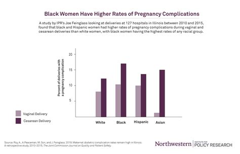 Pregnancy Complications Rise For Illinois Women Institute For Policy