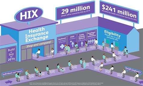 California Health Insurance Blog