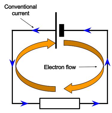 A conventional form of address. Mr Toogood Physics - Electricity basics