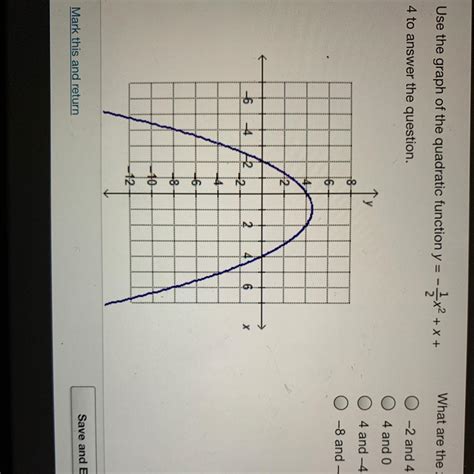 What Are The Zeros Of The Function Use The Graph Of The Quadratic