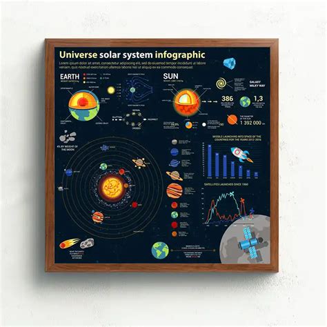 Solar System Wall Map Maptrove Images