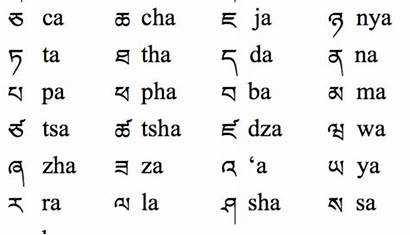 Tibetan Language Alphabet Languages Institute Classes January