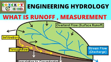 Lec 36 What Is Runoff Methods Of Runoff Measurement Engineering