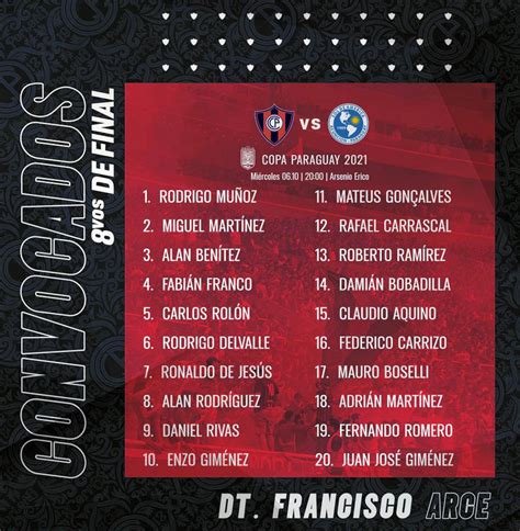 Lista De Jugadores Convocados Para El Juego Ante Sol De América Club Cerro Porteño
