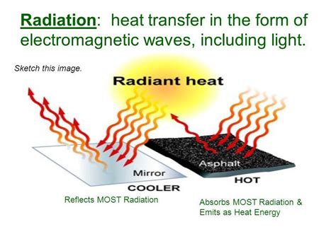 Heat Transfer Conduction Convection Radiation Flashcards