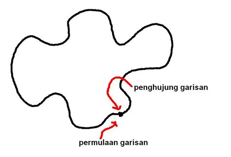 Tapi ternyata garam memiliki banyak fungsi yang. RUPA | sHaReXiE