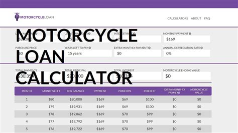 Includes formulas, example, depreciation schedule and partial year calculations. Motorcycle Depreciation Calculator | Wallpaper For You