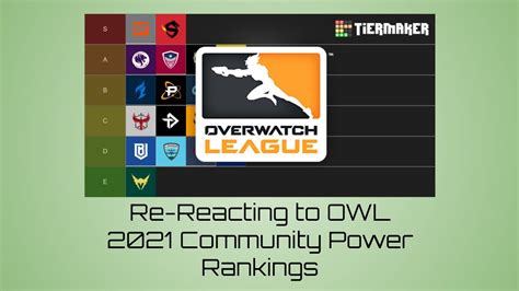 Re Reacting To Owl 2021 Community Power Rankings Youtube