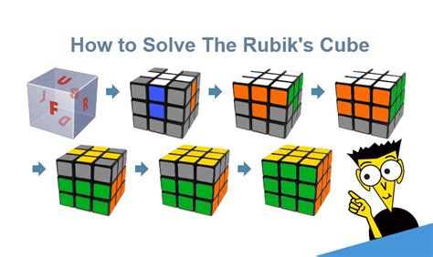 Is It Possible To Know How To Solve The Rubiks Cube Without Help