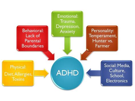 For Black Parents Anger At An Adhd Diagnosis Can Lead To