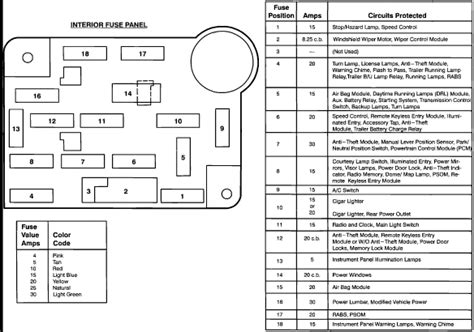 1997 Ford F53 Motorhome Chassis Wiring Diagram Wiring Diagram And