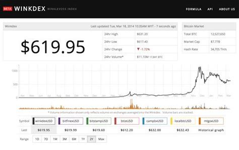 This piece of paper has a qr code printed. 10 Websites to Track Bitcoin Exchange Rates (With images)