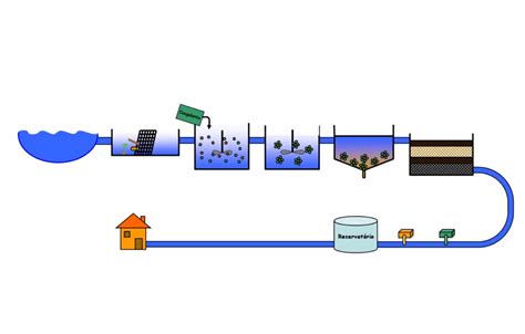 Estações De Tratamento De água Eta Estudoemcasa