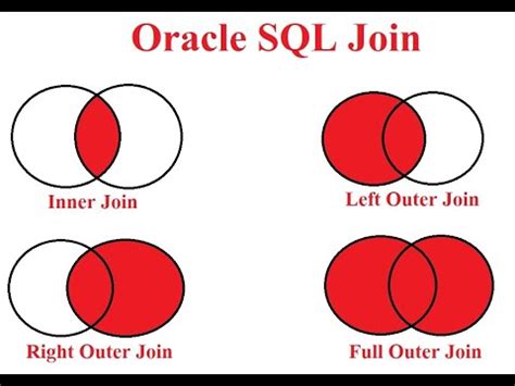 oracle sql joins tutorial for beginners | inner join ...
