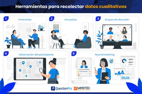 Instrumentos De Recolección De Datos Cualitativos Guía Para El