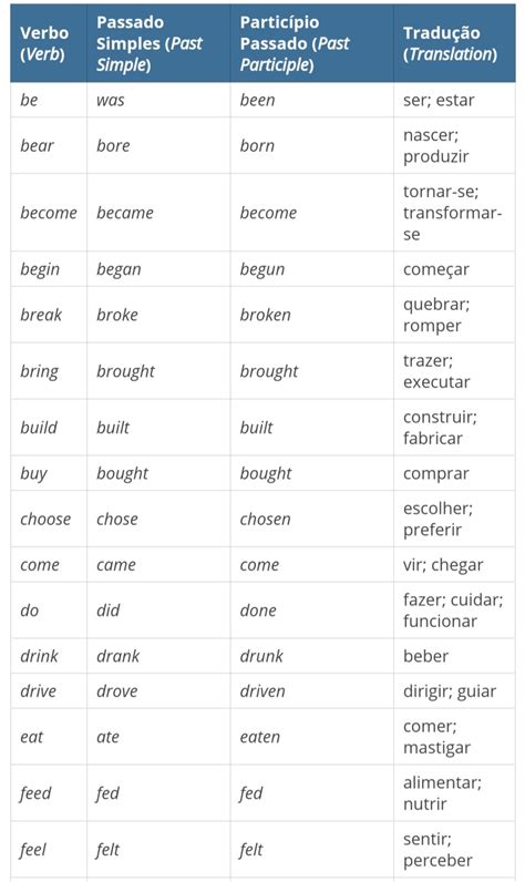 Inglês Simple Past Verbos Regulares E Irregulares