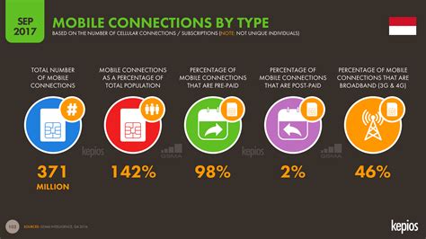 Results from this survey would give stakeholders a better understand internet usage environment in malaysia, for undertaking imperative initiative towards converging communications and multimedia industry. Digital 2017: Asia-Pacific Regional Overview ...