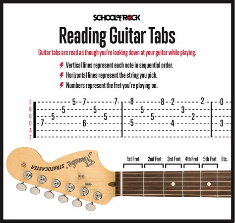 Guitar All Chords Chart Aspenjord