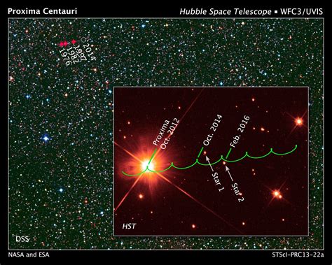 Masalladeltercerplaneta PrÓxima Centauri Una Estrella Que Nos Ayuda En AstronomÍa