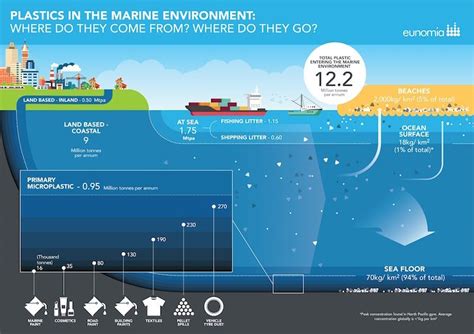 Of Ocean Plastic Comes From Land Based Sources New Report Finds EcoWatch