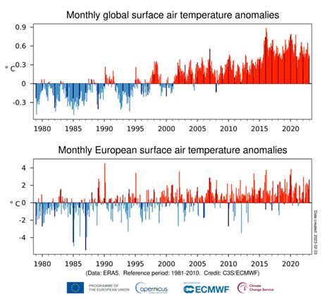 Surface Air Temperature For January Copernicus