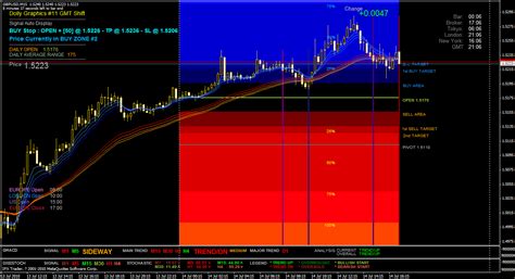 Dolly Trading System Forex Trading Blog สอนเทรด Forex แหล่งศึกษา