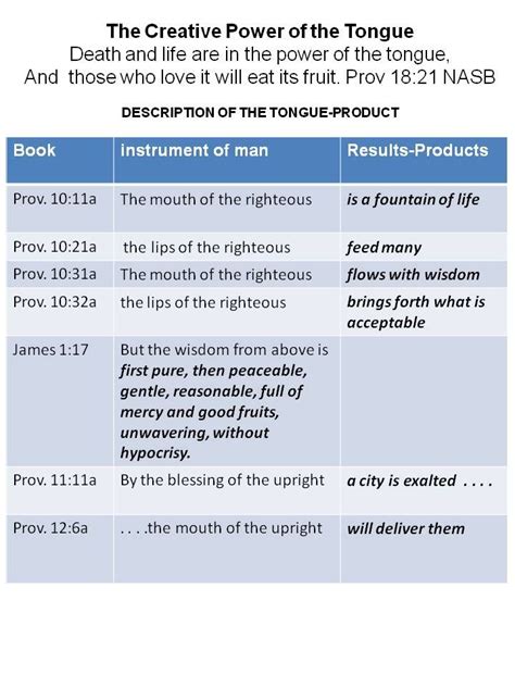 Home minecraft blogs use your tongue. Use of your tongue 2 | Power of the tongue, Life, How to ...