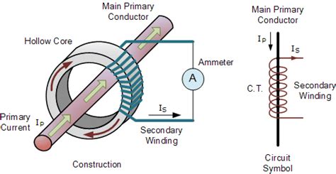 Current Transformer Basics And The Current Transformer