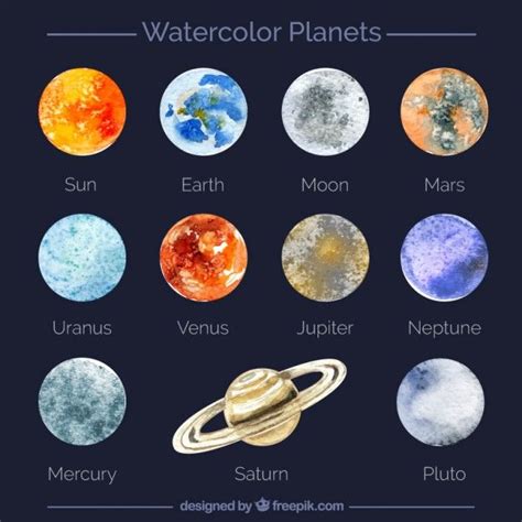 20 Latest Solar System Drawing With Colour Creative Things Thursday