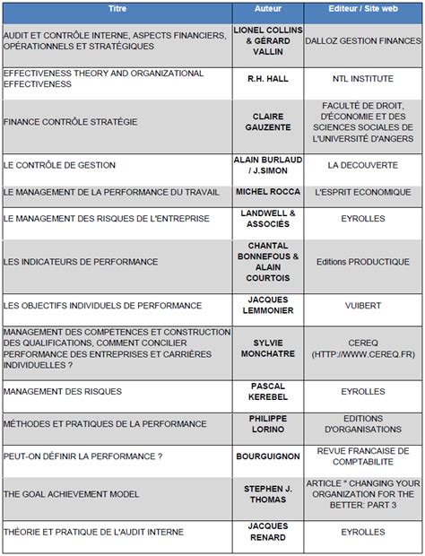 Bibliographie