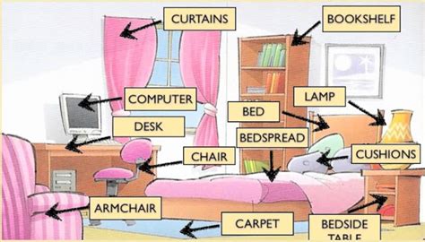 وصف غرفة النوم بالانجليزي