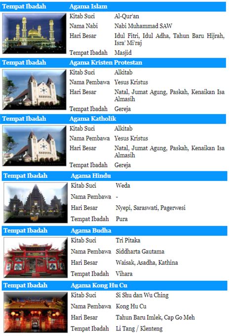 Jagoan Banten Daftar Kitab Suci Hari Raya Rumah Ibadah Dan Jumlah My