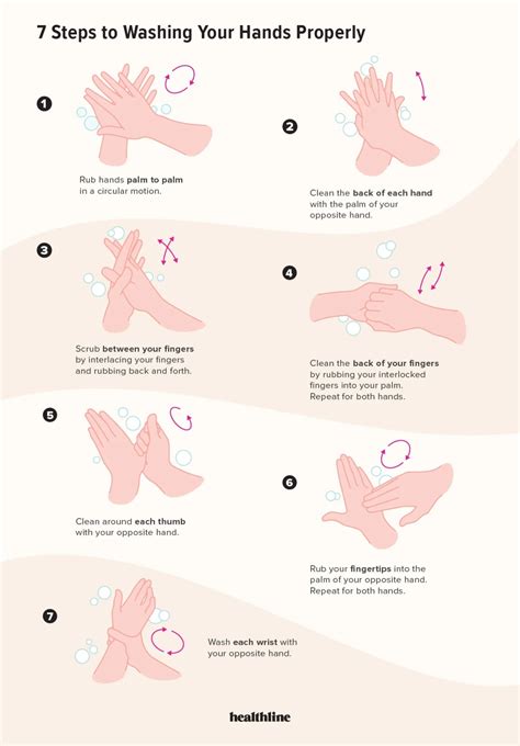 7 Steps Of Handwashing How To Wash Your Hands Properly 2023