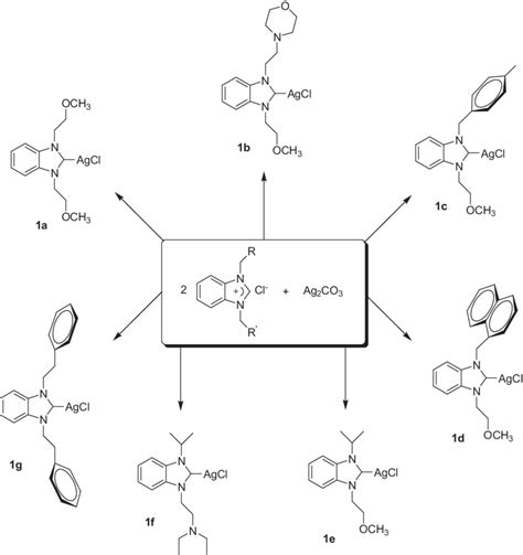 Scheme Synthesis Of Silver N Heterocyclic Carbene Complexes