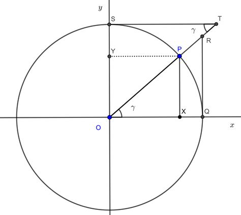 Geometría Moderna I Trigonometría El Blog De Leo