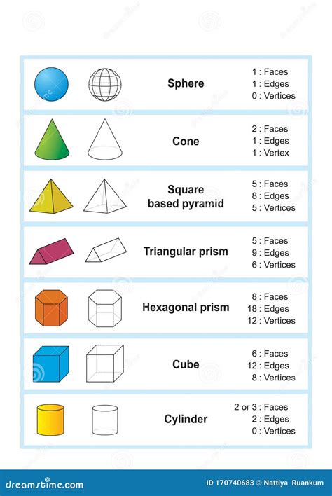 Result Images Of Names Of D Shapes And Their Properties Png Image