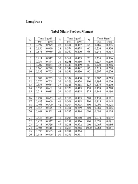 Tabel R Product Moment Pdf