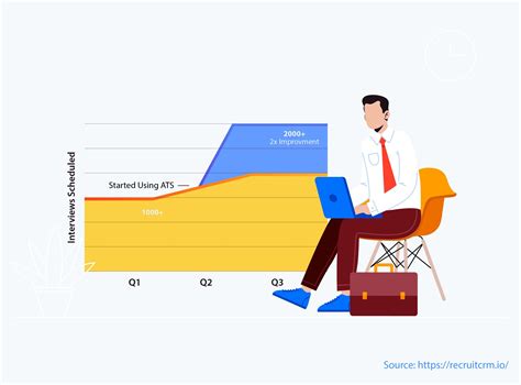 What Is An Applicant Tracking System 20 Powerful Benefits